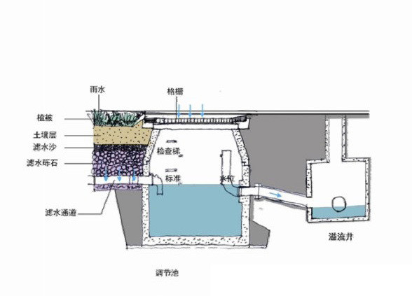 雨水收集02